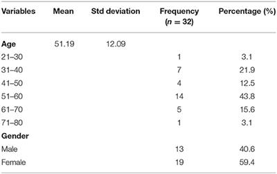 The Outcomes of Health Education Programme on Stress Level Among the Caregivers of Post Total Knee Replacement Surgery